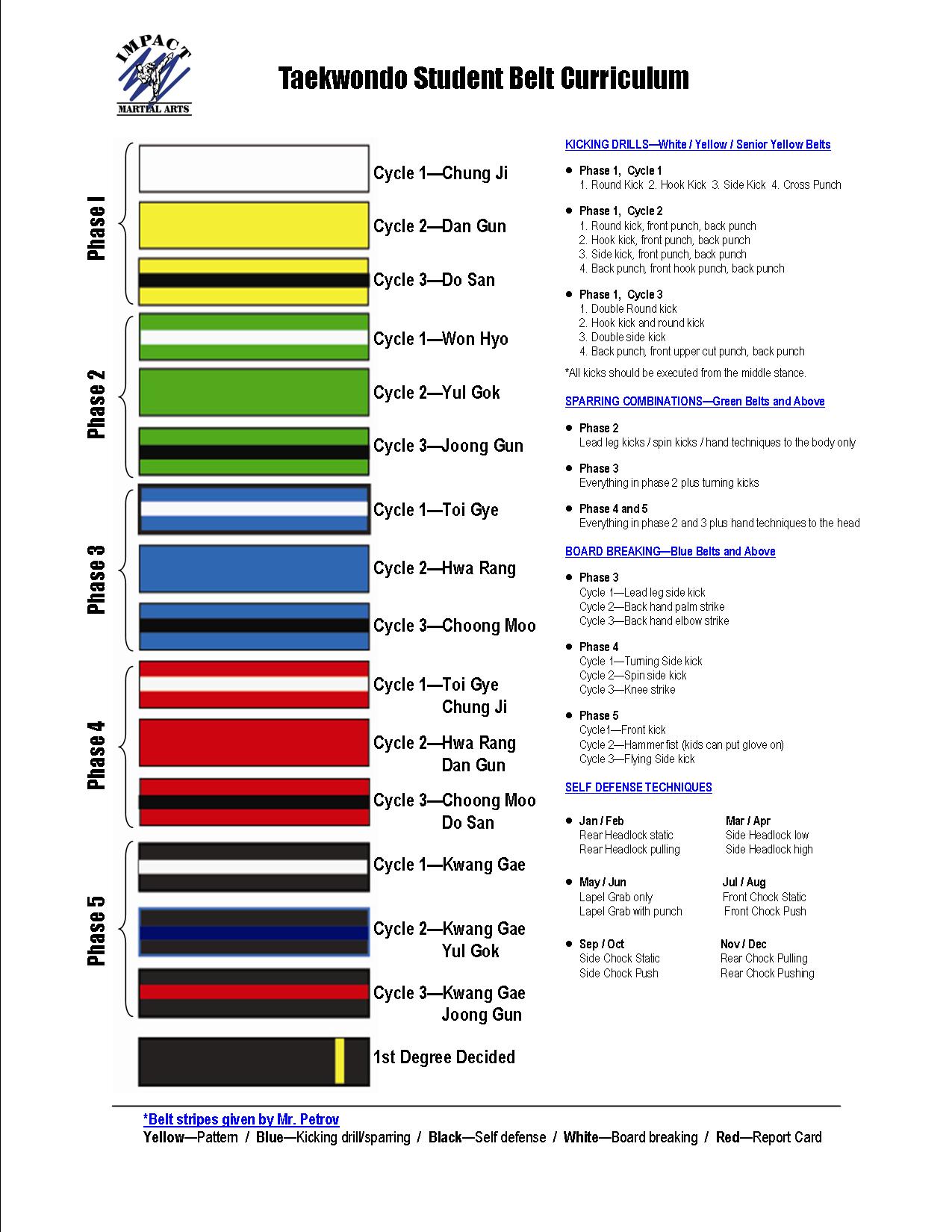 TKD Belt Curriculum 